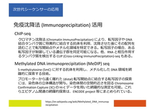 https://en.wikipedia.org/wiki/Methylated_DNA_immunop
recipitation
(Chromatin ImmunoPrecipitation) DNA
RNA
CLIP (Cross-Linking ImmunoPrecipitation)-seq
ChIP-seq
Methylated DNA immunoprecipitation (MeDIP) seq
5-methylcytosine (5mC) DNA
(Immunoprecipitation)
(distal)
Chromosome
Confirmation Capture (3C) Hi-C
ENCODE project
 