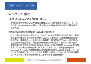 http://www.nias.affrc.go.jp/gmogmo/FAQ/app/J3.html
16S rRNA
sequencing
16S rRNA ( )
Whole Genome Shotgun (WGS) sequence
alignment
WGS
de novo
WGS (fragment)
(assembly) contig (contiguous
sequence) contig scaffold
( )
 