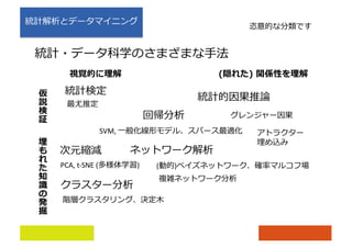 ( )
SVM,
( )PCA, t-SNE ( )
 