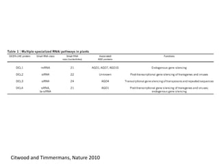 Citwood and Timmermans, Nature 2010
 