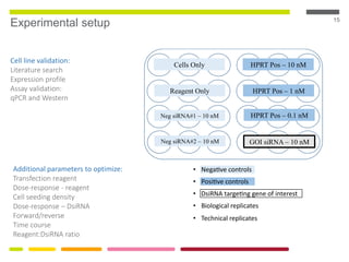 15
Experimental setup
Additional parameters to optimize:
Transfection reagent
Dose-response - reagent
Cell seeding density
Dose-response – DsiRNA
Forward/reverse
Time course
Reagent:DsiRNA ratio
Cell line validation:
Literature search
Expression profile
Assay validation:
qPCR and Western
 