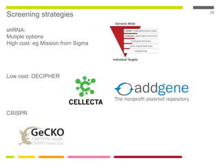 25
Screening strategies
shRNA:
Mutiple options
High cost: eg Mission from Sigma
Low cost: DECIPHER
CRISPR
 