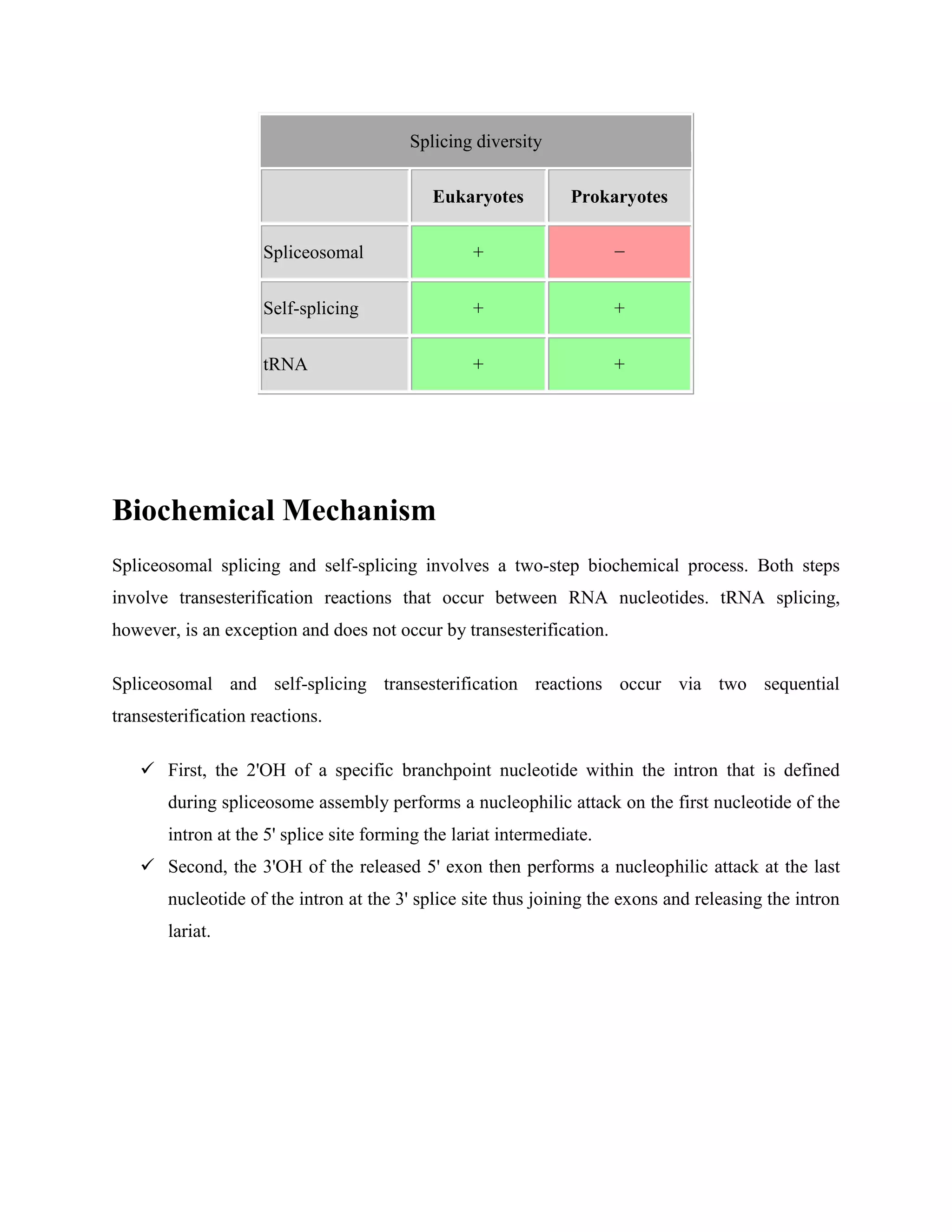 Splicing diversity
Eukaryotes Prokaryotes
Spliceosomal + −
Self-splicing + +
tRNA + +
Biochemical Mechanism
Spliceosomal splicing and self-splicing involves a two-step biochemical process. Both steps
involve transesterification reactions that occur between RNA nucleotides. tRNA splicing,
however, is an exception and does not occur by transesterification.
Spliceosomal and self-splicing transesterification reactions occur via two sequential
transesterification reactions.
 First, the 2'OH of a specific branchpoint nucleotide within the intron that is defined
during spliceosome assembly performs a nucleophilic attack on the first nucleotide of the
intron at the 5' splice site forming the lariat intermediate.
 Second, the 3'OH of the released 5' exon then performs a nucleophilic attack at the last
nucleotide of the intron at the 3' splice site thus joining the exons and releasing the intron
lariat.
 
