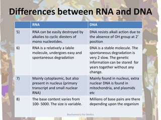 Differences between RNA and DNA
RNA DNA
5) RNA can be easily destroyed by
alkalies to cyclic diesters of
mono nucleotides.
DNA resists alkali action due to
the absence of OH group at 2’
position
6) RNA is a relatively a labile
molecule, undergoes easy and
spontaneous degradation
DNA is a stable molecule. The
spontaneous degradation is
very 2 slow. The genetic
information can be stored for
years together without any
change.
7) Mainly cytoplasmic, but also
present in nucleus (primary
transcript and small nuclear
RNA)
Mainly found in nucleus, extra
nuclear DNA is found in
mitochondria, and plasmids
etc
8) The base content varies from
100- 5000. The size is variable.
Millions of base pairs are there
depending upon the organism
4Biochemistry For Medics
 
