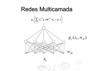 Redes Multicamada
       ⎛                              ⎞
   g 0 ⎜ ∑ w j g j (w j ⋅ x j + μ j ) ⎟
            (2)      (1)

       ⎝ j                            ⎠




                                           g j ( xk , w jk )


                                          w jk
                 xk
 