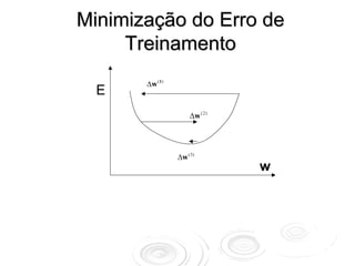 Minimização do Erro de
     Treinamento
       Δw (1)
  E
                    Δw (2)




                Δw (3)
                             w
 