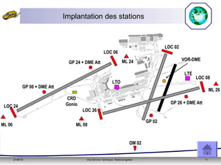21/05/15 Orly Service Technique: Radionavigation 11
Implantation des stations
Piste2(02/20)
Piste 3 (08/26)
Piste
4 (07/25)
Vo
ie
47
D
Vo
ie
47
C
Voie
46
Voie
Voie 47B
Voie 1D
Voie 47A
Voie 44
45
Voie 43
Voie42
Voie 41C
Voie 8
Bre
telleR
Bretelle S
Bretelle T
Bretelle U
Voie8
Voie9
Voie41B
Voie
41A
Bretelle4Voie
37
Bretelle3
Bretelle2
Bretelle1
Accès
A
Accès
B
Accès
G
Voie 2A
Voie 1C
Voie 2B
Voie 1B
Voie 1A
Voie 2C
Voie 36 Voie 35
Voie
34
Voie 15A
Voie 15B
Voie28B
Voie28A
Piste
"h
erb
e"
(0
6/24)
Voie32
Voie 31A
Voie 31B
Voie 31C
Anciennepiste1(02R/20
L)
Ancienne voie 12
Voie 11
Voie21A
Voie22E
Rond-
-point
"S"
Rond-
-point
"Z"
Voie 24
Voie 23
Voie21B
Voie22D
Vo
ie
22
C
Voie 4
Voie21C
Voie22B
Voie22A
Voie 5
Voie 6
Voie7
Aire K
Aire L
Aire L Aire L
Hangar N8
Hangar N5
Hangar
N7Hangar N3
Hangar N2Hangar N1
Hangar N6
PR2 11mar98
ML 06
ML 26
ML 08
OM 02
GP 06 + DME Att
GP 24 + DME Att
GP 26 + DME Att
GP 02
LOC 08
LOC 02
LOC 06
LOC 26
LOC 24
CRD
Gonio
LTO
LTE
VOR-DMEML 24
 