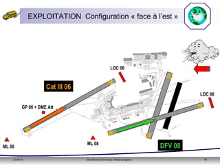 21/05/15 Orly Service Technique: Radionavigation 16
EXPLOITATION Configuration « face à l’est »
Piste2(02/20)
Piste 3 (08/26)
Piste
4 (07/25)
Vo
ie
47
D
Vo
ie 47
C
V
oie
46
Voie
Voie 47B
Voie 1D
Voie 47A
Voie 44
45
Voie 43
Voie42
Voie 41C
Voie 8
Bre
telle
R
Bretelle S
Bretelle T
Bretelle U
Voie8
Voie9
Voie41B
Voie
41A
Bretelle4Voie
37
Bretelle3
Bretelle2
Bretelle1
Accès
A
Accès
B
Accès
G
Voie 2A
Voie 1C
Voie 2B
Voie 1B
Voie 1A
Voie 2C
Voie 36 Voie 35
Voie
34
Voie 15A
Voie 15B
Voie28B
Voie28A
Piste
"h
erb
e"
(0
6/24)
Voie32
Voie 31A
Voie 31B
Voie 31C
Anciennepiste1(02R/20
L)
Ancienne voie 12
Voie 11
Voie21A
Voie22E
Rond-
-point
"S"
Rond-
-point
"Z"
Voie 24
Voie 23
Voie21B
Voie22D
Vo
ie
22
C
Voie 4
Voie21C
Voie22B
Voie22A
Voie 5
Voie 6
Voie7
Aire K
Aire L
Aire L Aire L
Hangar N8
Hangar N5
Hangar
N7Hangar N3
Hangar N2Hangar N1
Hangar N6
PR2 11mar98
06
2408
26
20
02
DFV 08
Cat III 06
GP 06 + DME Att
LOC 06
ML 06
LOC 08
ML 08
 