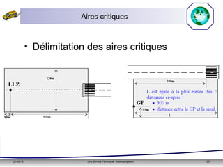 21/05/15 Orly Service Technique: Radionavigation 25
Aires critiques
• Délimitation des aires critiques
 