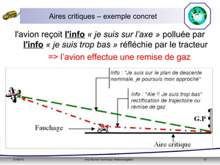 21/05/15 Orly Service Technique: Radionavigation 27
Aires critiques – exemple concret
l'avion reçoit l'info « je suis sur l’axe » polluée par
l'info « je suis trop bas » réfléchie par le tracteur
=> l’avion effectue une remise de gaz
 