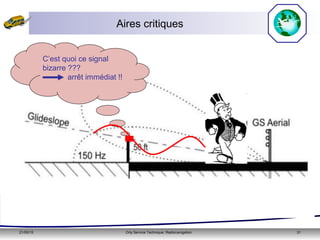 21/05/15 Orly Service Technique: Radionavigation 31
C’est quoi ce signal
bizarre ???
arrêt immédiat !!
Aires critiques
 
