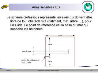 21/05/15 Orly Service Technique: Radionavigation 33
Aires sensibles ILS
Le schéma ci-dessous représente les aires qui doivent être
libre de tout obstacle fixe (bâtiment, mat, arbre …), pour
un Glide. Le point de référence est la base du mat qui
supporte les antennes
 