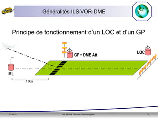 21/05/15 Orly Service Technique: Radionavigation 6
Généralités ILS-VOR-DME
Principe de fonctionnement d’un LOC et d’un GP
ML
GP + DME Att
LOC
1 Km
 