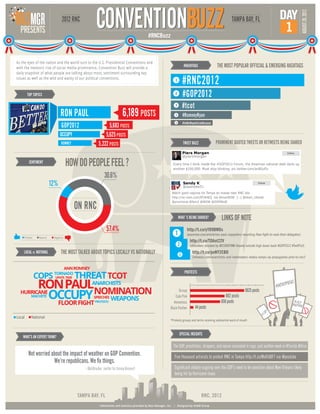 CONVENTIONBUZZ                                                                                                                              DAY




                                                                                                                                                                                                                    AUGUST 28, 2012
                                  2012 RNC                                                                                                                     TAMPA BAY, FL
  PRESENTS                                                                                   #RNCBuzz
                                                                                                                                                                                                  1

As the eyes of the nation and the world turn to the U.S. Presidential Conventions and
with the meteoric rise of social media prominence, Convention Buzz will provide a                                        #HASHTAGS                 THE MOST POPULAR OFFICIAL & EMERGING HASHTAGS
daily snapshot of what people are talking about most, sentiment surrounding key
issues as well as the wild and wacky of our political conventions.                                               1
                                                                                                                         #RNC2012
        TOP TOPICS                                                                                               2       #GOP2012
                                                                                                                 3
                                                                                                                         #tcot
                                 RON PAUL                                 6,189 POSTS                            4       #RomneyRyan
                                  GOP2012                     5,683 POSTS                                                #ImNotRepublicanBecause
                                                                                                                 5




                                 OCCUPY                     5,625 POSTS
                                  ROMNEY                5,222 POSTS                                                      TWEET BUZZ                PROMINENT QUOTED TWEETS OR RETWEETS BEING SHARED
                                                                                                                         Piers Morgan                                                                  Follow
                                                                                                                         @piersmorgan
         SENTIMENT
                                       HOW DO PEOPLE FEEL ?                                                     Every time I blink inside the #GOP2012 Forum, the American national debt darts up
                                                                                                                another $100,000. Must stop blinking. pic.twitter.com/avBSufIz

                                                            30.6%
                           12%                                                                                           Sandy K
                                                                                                                         @ssandee51
                                                                                                                                                                                   Follow



                                                                                                               Watch giant vaginas hit Tampa en masse near RNC site
                                                                                                               http://on-msn.com/RT4HKQ via @msnNOW :) :) @team_Uterati


                                           ON RNC
                                                                                                               @prochoice @fem2 @WOW @GOPWoW




                                                                                                                     WHAT ‘S BEING SHARED?             LINKS OF NOTE
                                                              57.4%                                                         http://t.co/yYD9BMDs
                                                                                                                 1          (examiner.com/article/ron-paul-supporters-mounting-ﬂoor-ﬁght-to-seat-their-delegates)
     Positive    Neutral    Negative
                                                                                                                               http://t.co/TOAot22V
                                                                                                                     2         (attendees shocked by @CODEPINK theater outside high donor bash #GOP2012 #TwitPict)
    LOCAL VS. NATIONAL            THE MOST TALKED ABOUT TOPICS LOCALLY VS NATIONALLY                                 3
                                                                                                                                http://t.co/pnNY2CBO
                                                                                                                                (infowars.com/anarchists-and-lawbreakers-media-ramps-up-propaganda-prior-to-rnc/)


                                ANN ROMNEY

                                           THREAT TCOT
                                                                                                                          PROTESTS
                COPS        TORNADO


        RON PAULANARCHISTS
                             UPATE_TIME
                                                                                                                                                                                                         OUS
                                                                                                                                                                                                ANONYM
            OCCUPY NOMINATION
  HURRICANE                                                                                                          Occupy                                               5625 posts
           MACHETE                                                                                                Code Pink                              882 posts
                         WEAPONS                    SPEECHES
                                                                                                                                                      658 posts
             FLOOR FIGHT                             PROTESTS                                                    Anonymous                                                                                   BLACK
                                                                                                                                                                                                           PANTHER
                                                                                                              Black Panther        44 posts
                                                                                                                                                                                          UPY
                                                                                                                                                                                       OCC
Local       National
                                                                                                              *Protests groups and terms receiving substantial word of mouth



                                                                                                                     SPECIAL INSIGHTS
    WHAT’S AN EXPERT THINK?

                                                                                                                The GOP, prostitutes, strippers, and opium concealed in rugs: just another week in #Florida @Vice
         Not worried about the impact of weather on GOP Convention.                                              Five thousand activists to protest RNC in Tampa http://t.co/MoXldBF7 via @youtube
                      We’re republicans. We ﬁx things.
                                              - @eliBraden (writer for Jimmy Kimmel)                             Signiﬁcant debate ongoing over the GOP’s need to be sensitive about New Orleans likely
                                                                                                                 being hit by Hurricane Isaac



                                           TAMPA BAY, FL                                                                                RNC, 2012
                                                         Information and statistics provided by Buzz Manager, Inc. | Designed by AC&M Group
 