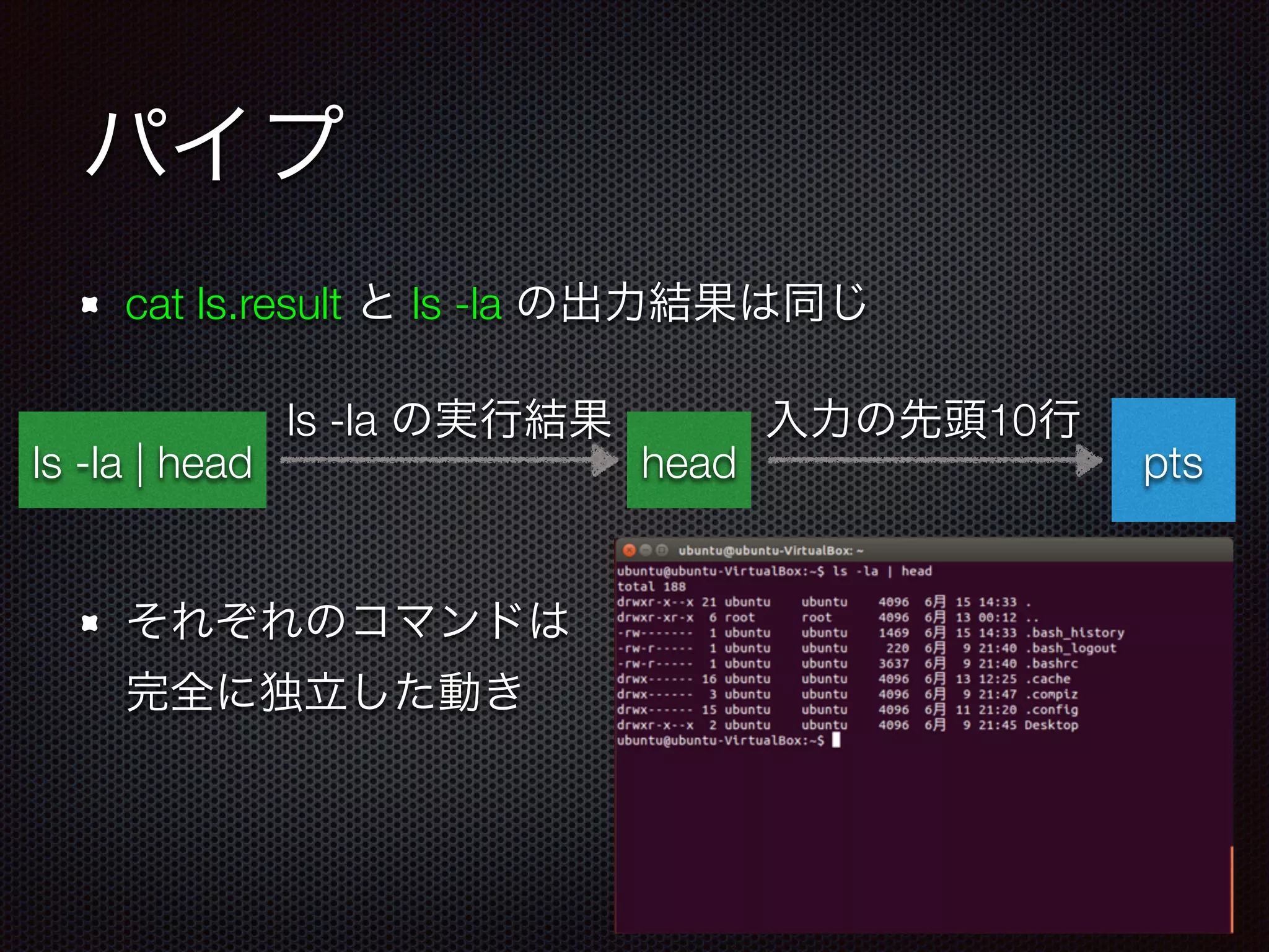パイプ
cat ls.result と ls -la の出力結果は同じ
!
!
それぞれのコマンドは 
完全に独立した動き
ptsls -la | head head
ls -la の実行結果 入力の先頭10行
 