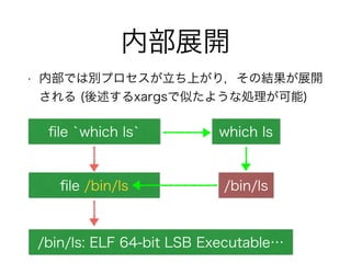 内部展開
• 内部では別プロセスが立ち上がり，その結果が展開
される (後述するxargsで似たような処理が可能)
ﬁle `which ls` which ls
ﬁle /bin/ls /bin/ls
/bin/ls: ELF 64-bit LSB Executable…
 
