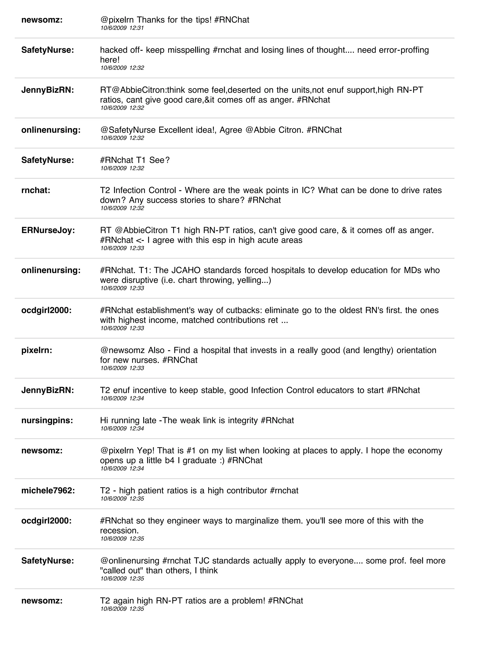 newsomz:         @pixelrn Thanks for the tips! #RNChat
                 10/6/2009 12:31


SafetyNurse:     hacked off- keep misspelling #rnchat and losing lines of thought.... need error-proffing
                 here!
                 10/6/2009 12:32


JennyBizRN:      RT@AbbieCitron:think some feel,deserted on the units,not enuf support,high RN-PT
                 ratios, cant give good care,&it comes off as anger. #RNchat
                 10/6/2009 12:32


onlinenursing:   @SafetyNurse Excellent idea!, Agree @Abbie Citron. #RNChat
                 10/6/2009 12:32


SafetyNurse:     #RNchat T1 See?
                 10/6/2009 12:32


rnchat:          T2 Infection Control - Where are the weak points in IC? What can be done to drive rates
                 down? Any success stories to share? #RNchat
                 10/6/2009 12:32


ERNurseJoy:      RT @AbbieCitron T1 high RN-PT ratios, can't give good care, & it comes off as anger.
                 #RNchat <- I agree with this esp in high acute areas
                 10/6/2009 12:33


onlinenursing:   #RNchat. T1: The JCAHO standards forced hospitals to develop education for MDs who
                 were disruptive (i.e. chart throwing, yelling...)
                 10/6/2009 12:33


ocdgirl2000:     #RNchat establishment's way of cutbacks: eliminate go to the oldest RN's first. the ones
                 with highest income, matched contributions ret ...
                 10/6/2009 12:33


pixelrn:         @newsomz Also - Find a hospital that invests in a really good (and lengthy) orientation
                 for new nurses. #RNChat
                 10/6/2009 12:33


JennyBizRN:      T2 enuf incentive to keep stable, good Infection Control educators to start #RNchat
                 10/6/2009 12:34


nursingpins:     Hi running late -The weak link is integrity #RNchat
                 10/6/2009 12:34


newsomz:         @pixelrn Yep! That is #1 on my list when looking at places to apply. I hope the economy
                 opens up a little b4 I graduate :) #RNChat
                 10/6/2009 12:34


michele7962:     T2 - high patient ratios is a high contributor #rnchat
                 10/6/2009 12:35


ocdgirl2000:     #RNchat so they engineer ways to marginalize them. you'll see more of this with the
                 recession.
                 10/6/2009 12:35


SafetyNurse:     @onlinenursing #rnchat TJC standards actually apply to everyone.... some prof. feel more
                 "called out" than others, I think
                 10/6/2009 12:35


newsomz:         T2 again high RN-PT ratios are a problem! #RNChat
                 10/6/2009 12:35
 
