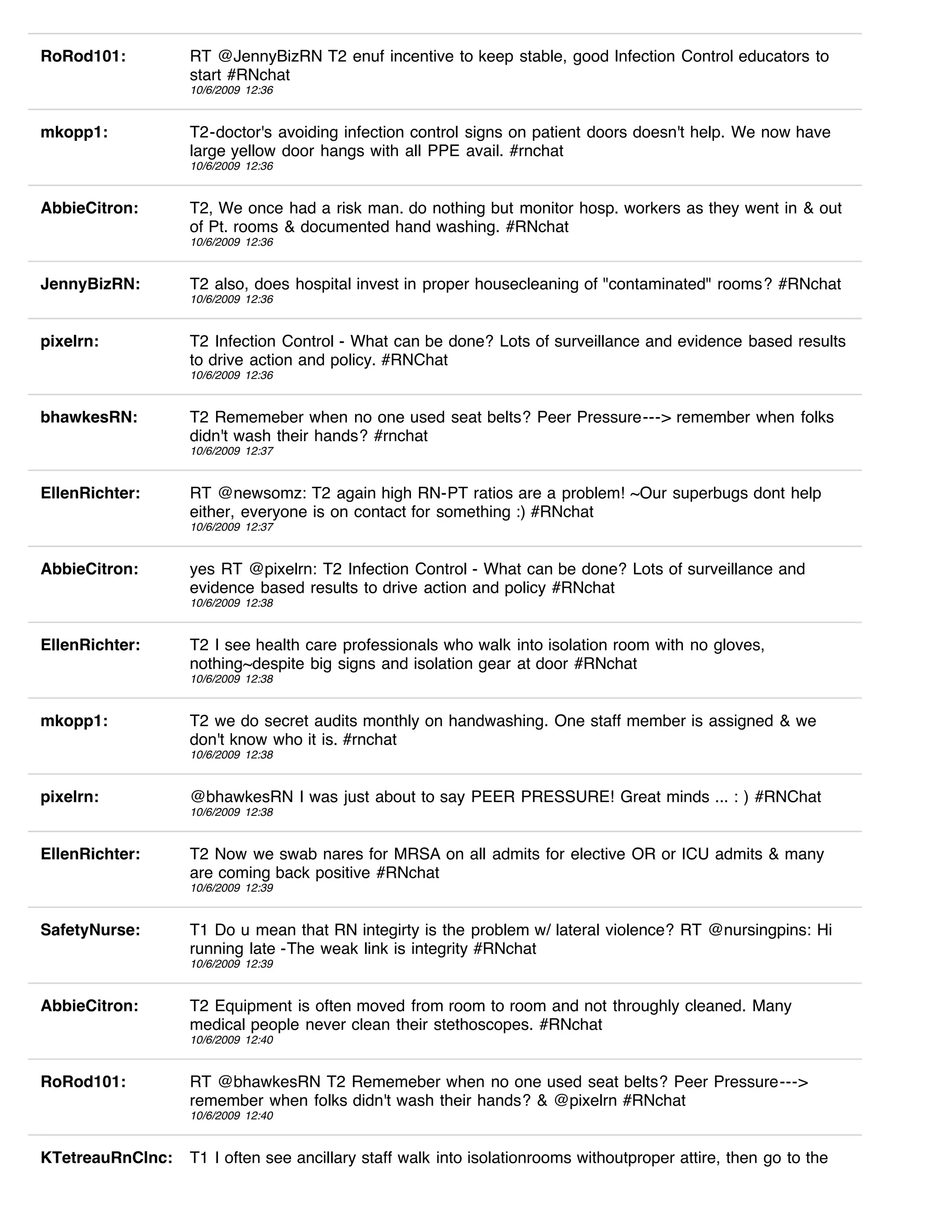 RoRod101:         RT @JennyBizRN T2 enuf incentive to keep stable, good Infection Control educators to
                  start #RNchat
                  10/6/2009 12:36


mkopp1:           T2-doctor's avoiding infection control signs on patient doors doesn't help. We now have
                  large yellow door hangs with all PPE avail. #rnchat
                  10/6/2009 12:36


AbbieCitron:      T2, We once had a risk man. do nothing but monitor hosp. workers as they went in & out
                  of Pt. rooms & documented hand washing. #RNchat
                  10/6/2009 12:36


JennyBizRN:       T2 also, does hospital invest in proper housecleaning of "contaminated" rooms? #RNchat
                  10/6/2009 12:36


pixelrn:          T2 Infection Control - What can be done? Lots of surveillance and evidence based results
                  to drive action and policy. #RNChat
                  10/6/2009 12:36


bhawkesRN:        T2 Rememeber when no one used seat belts? Peer Pressure---> remember when folks
                  didn't wash their hands? #rnchat
                  10/6/2009 12:37


EllenRichter:     RT @newsomz: T2 again high RN-PT ratios are a problem! ~Our superbugs dont help
                  either, everyone is on contact for something :) #RNchat
                  10/6/2009 12:37


AbbieCitron:      yes RT @pixelrn: T2 Infection Control - What can be done? Lots of surveillance and
                  evidence based results to drive action and policy #RNchat
                  10/6/2009 12:38


EllenRichter:     T2 I see health care professionals who walk into isolation room with no gloves,
                  nothing~despite big signs and isolation gear at door #RNchat
                  10/6/2009 12:38


mkopp1:           T2 we do secret audits monthly on handwashing. One staff member is assigned & we
                  don't know who it is. #rnchat
                  10/6/2009 12:38


pixelrn:          @bhawkesRN I was just about to say PEER PRESSURE! Great minds ... : ) #RNChat
                  10/6/2009 12:38


EllenRichter:     T2 Now we swab nares for MRSA on all admits for elective OR or ICU admits & many
                  are coming back positive #RNchat
                  10/6/2009 12:39


SafetyNurse:      T1 Do u mean that RN integirty is the problem w/ lateral violence? RT @nursingpins: Hi
                  running late -The weak link is integrity #RNchat
                  10/6/2009 12:39


AbbieCitron:      T2 Equipment is often moved from room to room and not throughly cleaned. Many
                  medical people never clean their stethoscopes. #RNchat
                  10/6/2009 12:40


RoRod101:         RT @bhawkesRN T2 Rememeber when no one used seat belts? Peer Pressure--->
                  remember when folks didn't wash their hands? & @pixelrn #RNchat
                  10/6/2009 12:40


KTetreauRnClnc:   T1 I often see ancillary staff walk into isolationrooms withoutproper attire, then go to the
 