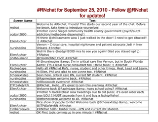 Welcome to #RNchat, friends! This starts our second year of the chat. Before
rnchat         we begin, take time to introduce yourselves!
               #rnchat Lynne Siegel community health county government (psych/outpt
ocdgirl2000    addiction/methadone dispensing!)
               Hi there @philbaumann wow I just walked in the door! I need to get situated!!
EllenRichter   :) #RNchat
               Vernon - Critical care, hospital nightmare and patient advocate Jedi in New
nursingpins    Orleans #RNchat
               Well hi there @ocdgirl2000 nice to see you again! Glad you stayed up! ;)
EllenRichter   #RNchat
philbaumann    @EllenRichter Cool! #RNchat
               Hi @nursingpins &amp; I'm in critical care like Vernon, but in South Florida
EllenRichter   &amp; I'm a legal nurse consultant too ~Hello folks! :) #RNchat
Rapinedape     Hello all #RNchat Rafa, nurse, student and other things. Heal, Lead and Learn.
nursingpins    Hi Ellen, Phil and glad to see Lynne too. #RNchat
bthenextstep   Sean here. critical care RN, current NP student. #RNchat
nursingpins    @Rapinedape welcome back. #RNchat
bthenextstep   hellllooooooh everyone! #RNchat
ITPtSafetyRN   @RNchat_ Hello...it's great to join this evenings #RNchat
EllenRichter   Welcome back @Rapindape &amp; hows school going? #RNchat
               #rnchat hi backatchas! slow tweetings due to old puter, it's even older each
ocdgirl2000    year!LOL! I MUST separate from it and buy a laptop!haha!
nursingpins    @bthenextstep welcome to all. #RNchat
               Nice show of people tonite! Welcome back @bthenextstep &amp; welcome
EllenRichter   @ITPtSafetyRN #RNchat
TimberLeaves   #RNchat hello! Timber here...LPN and current RN student.
rnchat         OK First topic coming up in one minute!! #RNchat
 