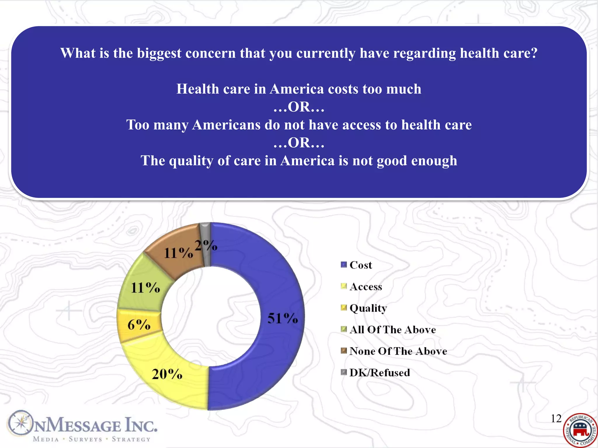 What is the biggest concern that you currently have regarding health care?

                 Health care in America costs too much
                                 …OR…
          Too many Americans do not have access to health care
                                 …OR…
            The quality of care in America is not good enough




                                                                             12
 