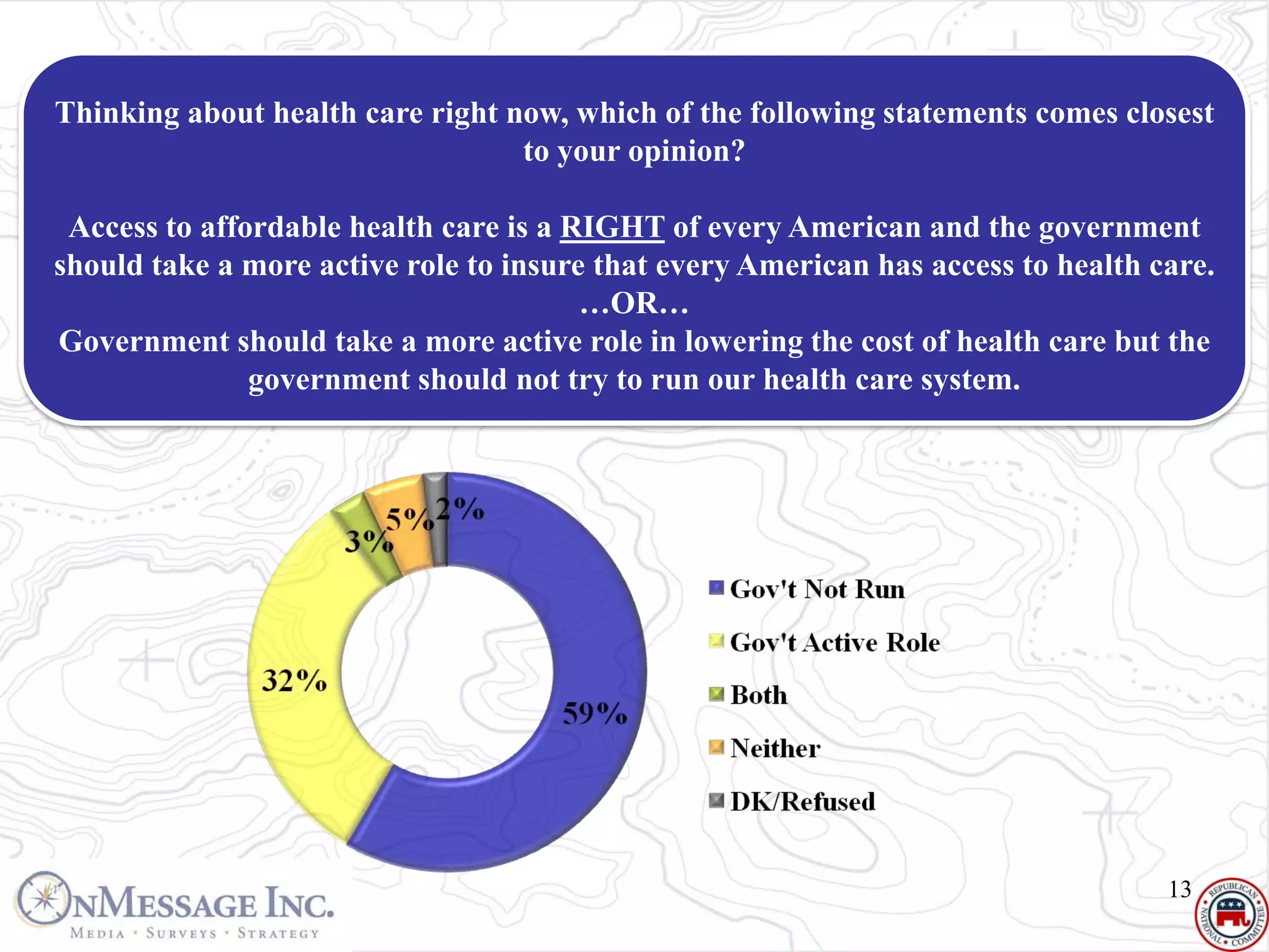 Thinking about health care right now, which of the following statements comes closest
                                  to your opinion?

 Access to affordable health care is a RIGHT of every American and the government
should take a more active role to insure that every American has access to health care.
                                        …OR…
Government should take a more active role in lowering the cost of health care but the
               government should not try to run our health care system.




                                                                                   13
 