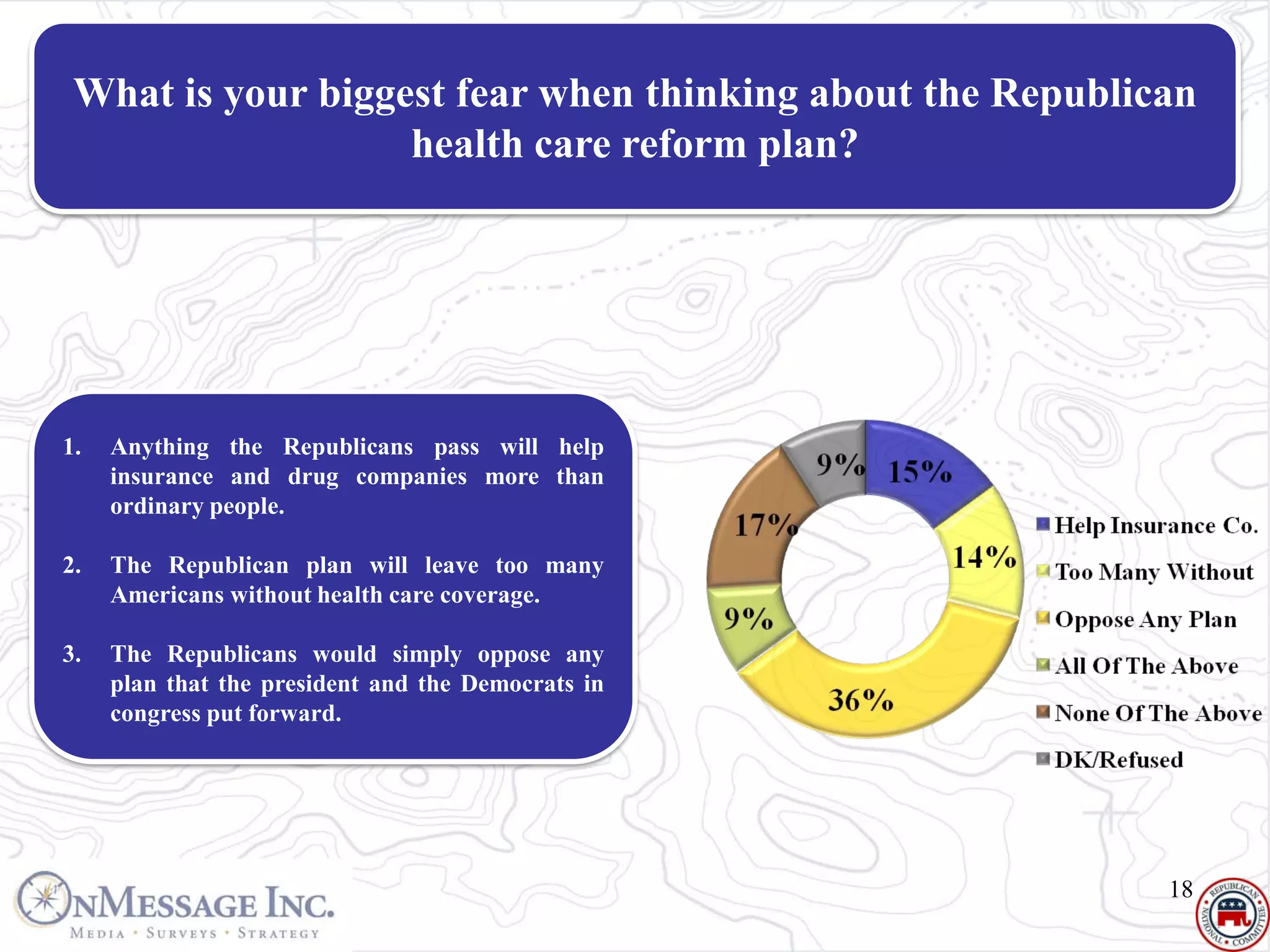What is your biggest fear when thinking about the Republican
                   health care reform plan?




1.   Anything the Republicans pass will help
     insurance and drug companies more than
     ordinary people.

2.   The Republican plan will leave too many
     Americans without health care coverage.

3.   The Republicans would simply oppose any
     plan that the president and the Democrats in
     congress put forward.




                                                           18
 