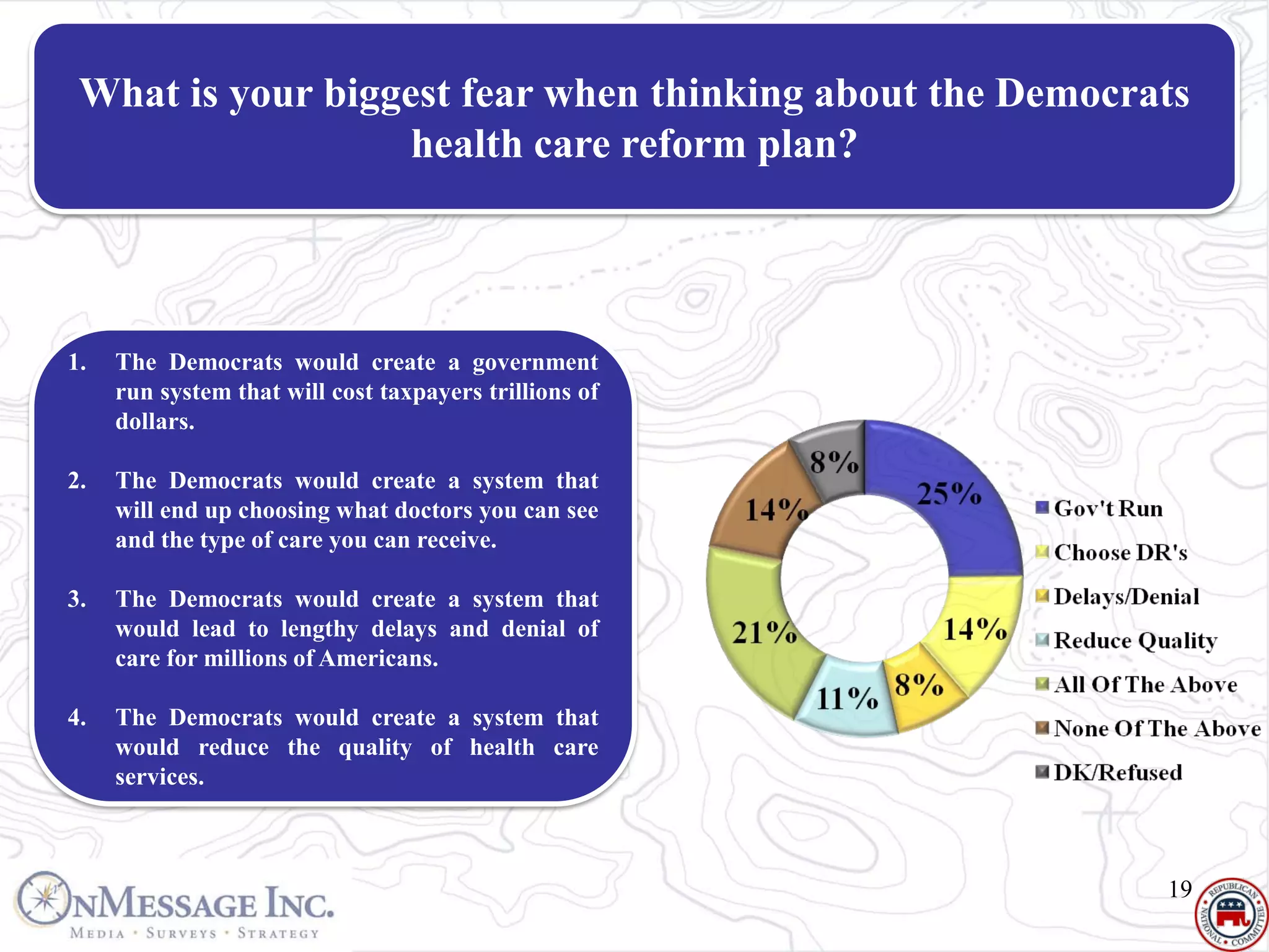 What is your biggest fear when thinking about the Democrats
                   health care reform plan?




1.   The Democrats would create a government
     run system that will cost taxpayers trillions of
     dollars.

2.   The Democrats would create a system that
     will end up choosing what doctors you can see
     and the type of care you can receive.

3.   The Democrats would create a system that
     would lead to lengthy delays and denial of
     care for millions of Americans.

4.   The Democrats would create a system that
     would reduce the quality of health care
     services.



                                                          19
 