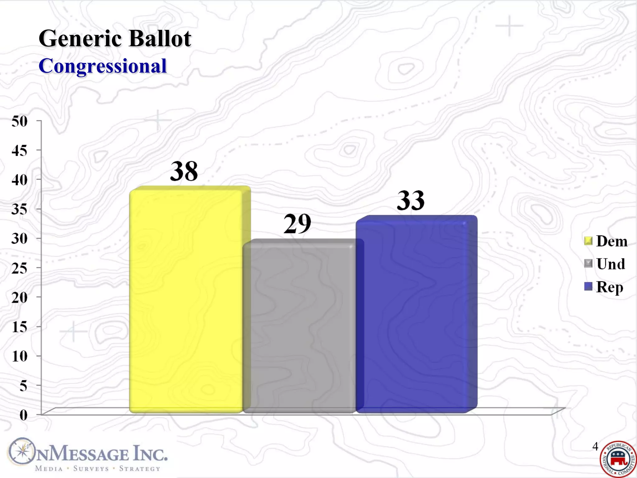 Generic Ballot
Congressional




                 4
 