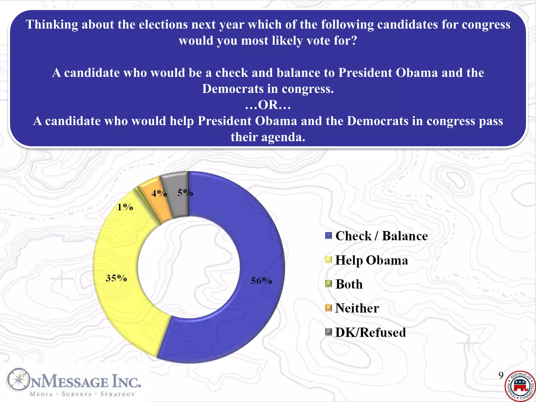 Thinking about the elections next year which of the following candidates for congress
                          would you most likely vote for?

    A candidate who would be a check and balance to President Obama and the
                             Democrats in congress.
                                    …OR…
 A candidate who would help President Obama and the Democrats in congress pass
                                  their agenda.




                                                                                  9
 