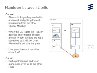 Handover between 2 cells
SP
Node Cluster
CM1
CM2
ctxt
LmCell LmCell
User Plane
Control Plane
IP-ET IP-ET
Iux
On Iux:
› The control signaling needed to
add a cell and getting the cell
information from the other
Cluster Member.
› When the CM1 gets the RBS IP
address an IP host is chosen
and an IP path is set to the RBS
controlled by CM2. All User
Plane traffic will use this path.
› User plan does not pass the
other RNC.
On Iur:
› Both control plane and User
plane goes over Iur to the other
RNC.
 