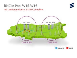 ONE RNS ONE RNS
EvoC EvoC RNC 3820 EvoC
RNCin Pool W15-W16
Iub LinkRedundancy, 2EVO Controllers
 