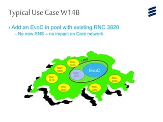 › Add an EvoC in pool with existing RNC 3820
– No new RNS – no impact on Core network
RNC
3820
RNC
3810
RNC
3820
RNC
3820
EvoC
RNC
3820
RNC
3810
RNC
3820
TypicalUse CaseW14B
 