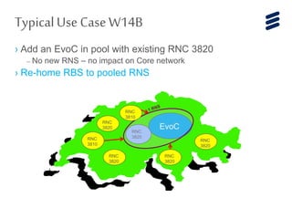 › Add an EvoC in pool with existing RNC 3820
– No new RNS – no impact on Core network
› Re-home RBS to pooled RNS
RNC
3820
RNC
3810
RNC
3820
RNC
3820
EvoC
RNC
3820
RNC
3810
RNC
3820
TypicalUse CaseW14B
 