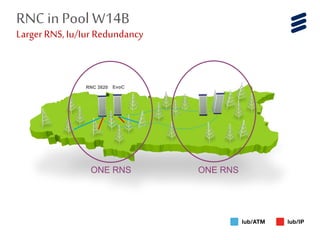 ONE RNS ONE RNS
RNC 3820 EvoC
RNCin Pool W14B
Larger RNS,Iu/Iur Redundancy
 
