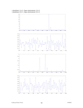 > plot(deltas(:,1),'o-'); figure; plot(outteste(:,1),'o-');
> plot(deltas(:,2),'o-'); figure; plot(outteste(:,2),'o-');
              18


              16


              14


              12


              10


                8


                6


                4


                2


                0
                 0          10    20        30       40        50   60   70   80   90   100




             0.9


             0.8


             0.7


             0.6


             0.5


             0.4


             0.3


             0.2


             0.1


               0
                   0        10    20       30        40        50   60   70   80   90   100




               4



             3.5



               3



             2.5



               2



             1.5



               1



             0.5



               0
                   0        10    20       30        40        50   60   70   80   90   100




             0.9


             0.8


             0.7


             0.6


             0.5


             0.4


             0.3


             0.2


             0.1


               0
                0           10    20       30        40        50   60   70   80   90   100




Criado por Renato Vicente                                                                     05/08/02
                                                              72
 