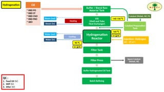 product knowledge of palm oil and fat industries.pptx