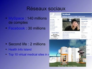Réseaux sociaux MySpace  : 140 millions de comptes Facebook  : 30 millions  Second life : 2 millions Health Info Island Top 10 virtual medical sites in second life 