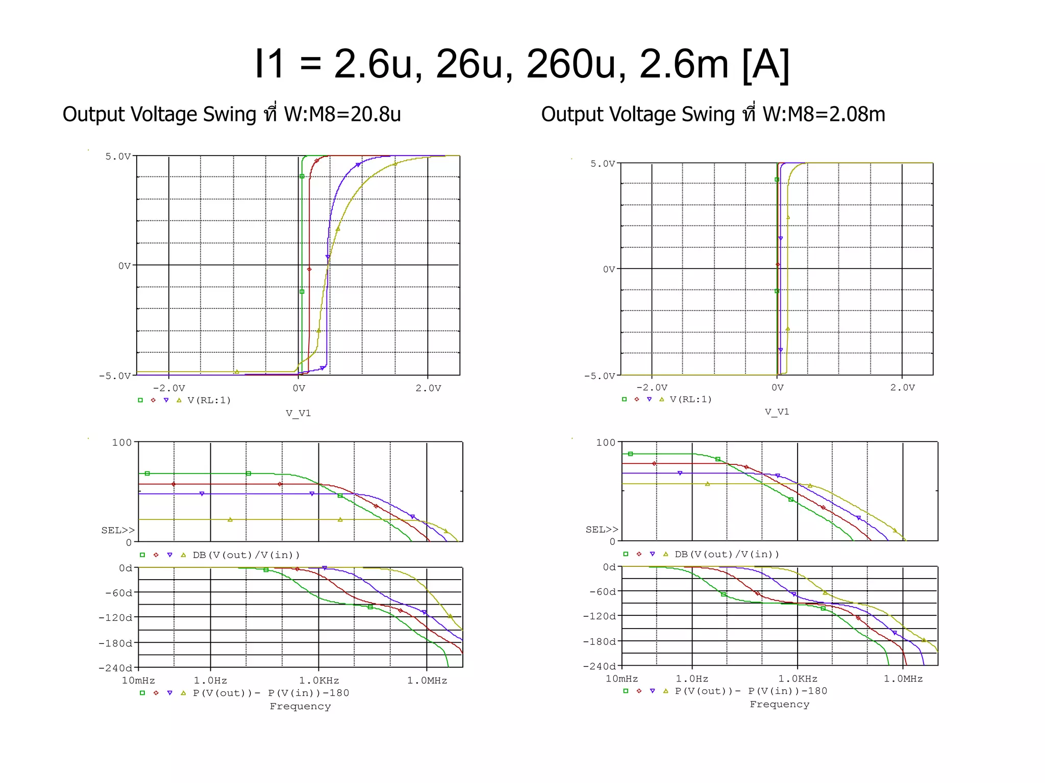 Device Modeling of CMOS Op-Amp using PSpice | PPT