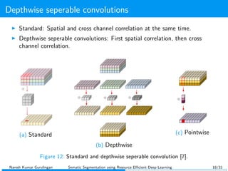 Depthwise seperable convolutions
Standard: Spatial and cross channel correlation at the same time.
Depthwise seperable convolutions: First spatial correlation, then cross
channel correlation.
(a) Standard
(b) Depthwise
(c) Pointwise
Figure 12: Standard and depthwise seperable convolution [7].
Naresh Kumar Gurulingan Sematic Segmentation using Resource Eﬃcient Deep Learning 18/31
 