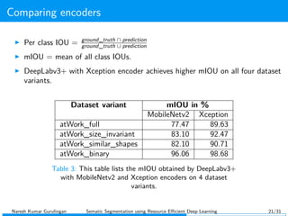 Comparing encoders
Per class IOU = ground_truth ∩ prediction
ground_truth ∪ prediction
mIOU = mean of all class IOUs.
DeepLabv3+ with Xception encoder achieves higher mIOU on all four dataset
variants.
Dataset variant mIOU in %
MobileNetv2 Xception
atWork_full 77.47 89.63
atWork_size_invariant 83.10 92.47
atWork_similar_shapes 82.10 90.71
atWork_binary 96.06 98.68
Table 3: This table lists the mIOU obtained by DeepLabv3+
with MobileNetv2 and Xception encoders on 4 dataset
variants.
Naresh Kumar Gurulingan Sematic Segmentation using Resource Eﬃcient Deep Learning 21/31
 