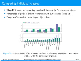 Comparing individual classes
Class IOU shows an increasing trend with increase in Percentage of pixels.
Percentage of pixels is shown to increase with surface area [Slide 13].
DeepLabv3+ tends to learn larger objects ﬁrst.
Figure 15: Individual class IOUs achieved by DeepLabv3+ with MobileNetv2 encoder is
plotted with the percentage of pixels.
Naresh Kumar Gurulingan Sematic Segmentation using Resource Eﬃcient Deep Learning 24/31
 