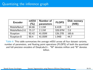 Quantizing the inference graph
Encoder
mIOU
(%)
Number of
parameters
FLOPS
Disk memory
(MB)
MobileNetv2 84.66 2.11M 6.41B 8.7
MobileNetv2-8 75.17 2.11M 328.87M 2.8
Xception 92.42 41.05M 126.27B 165.6
Xception-8 90.4 41.05M 1.94B 44.7
Table 4: This table summarizes the average mIOU across all four dataset variants,
number of parameters, and ﬂoating point operations (FLOPS) of both the quantized
and full precision encoders of DeepLabv3+. "M" denotes million and "B" denotes
billion.
Naresh Kumar Gurulingan Sematic Segmentation using Resource Eﬃcient Deep Learning 26/31
 