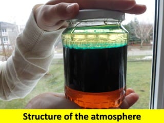 Structure of the atmosphere
 