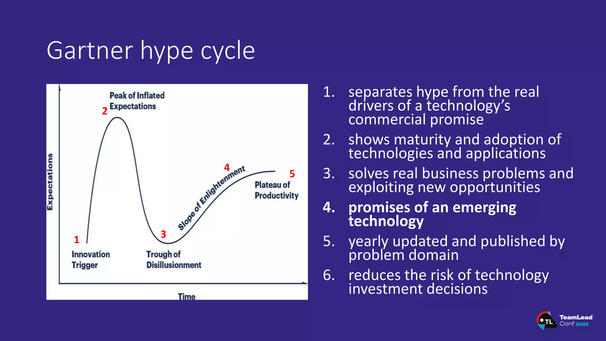 Gartner hype cycle
1. separates hype from the real
drivers of a technology’s
commercial promise
2. shows maturity and adoption of
technologies and applications
3. solves real business problems and
exploiting new opportunities
4. promises of an emerging
technology
5. yearly updated and published by
problem domain
6. reduces the risk of technology
investment decisions
1
2
3
4
5
 