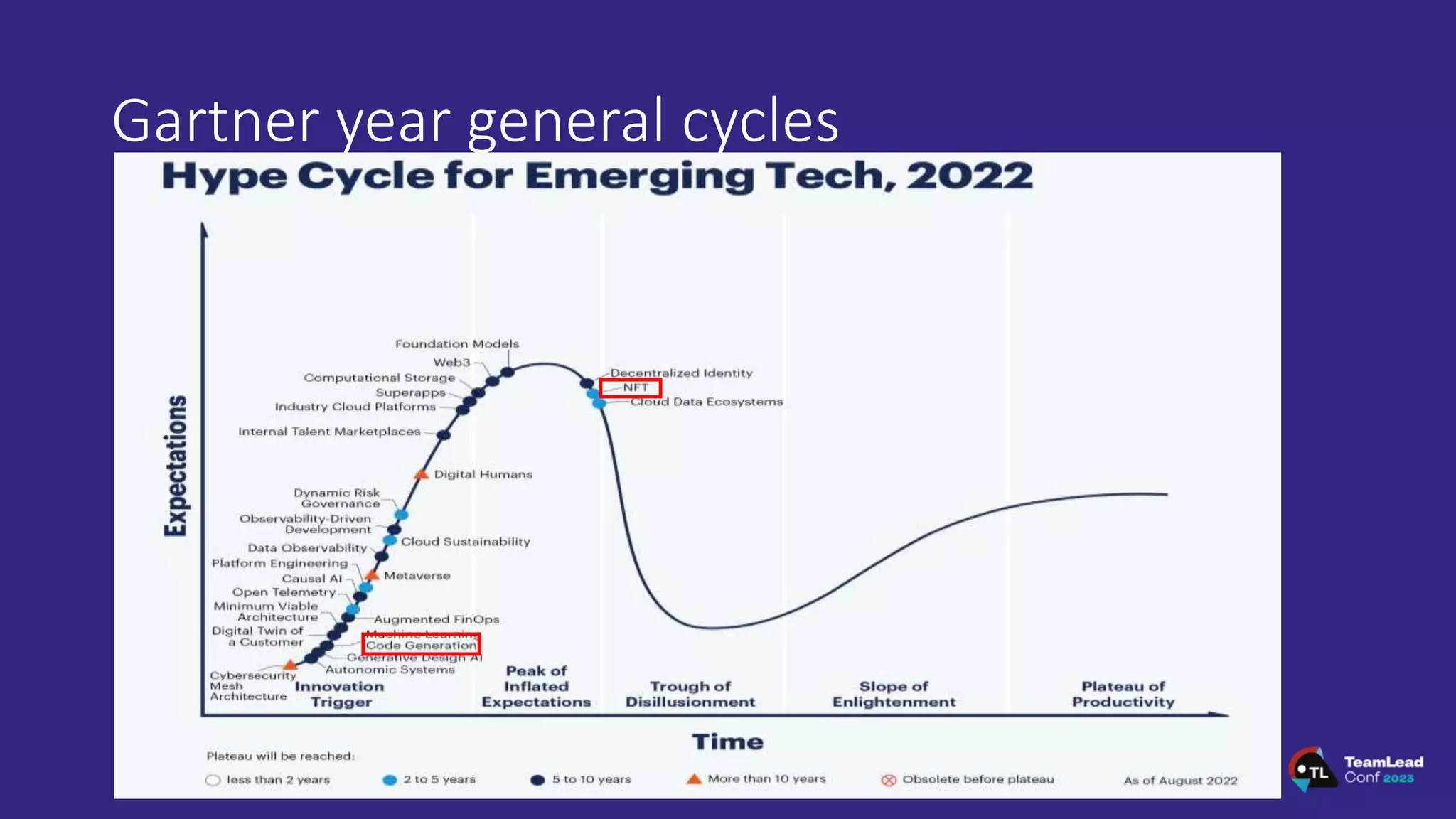 Gartner year general cycles
 