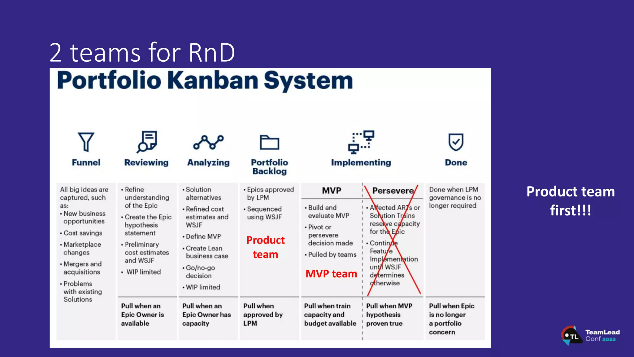 2 teams for RnD
MVP team
Product
team
Product team
first!!!
 