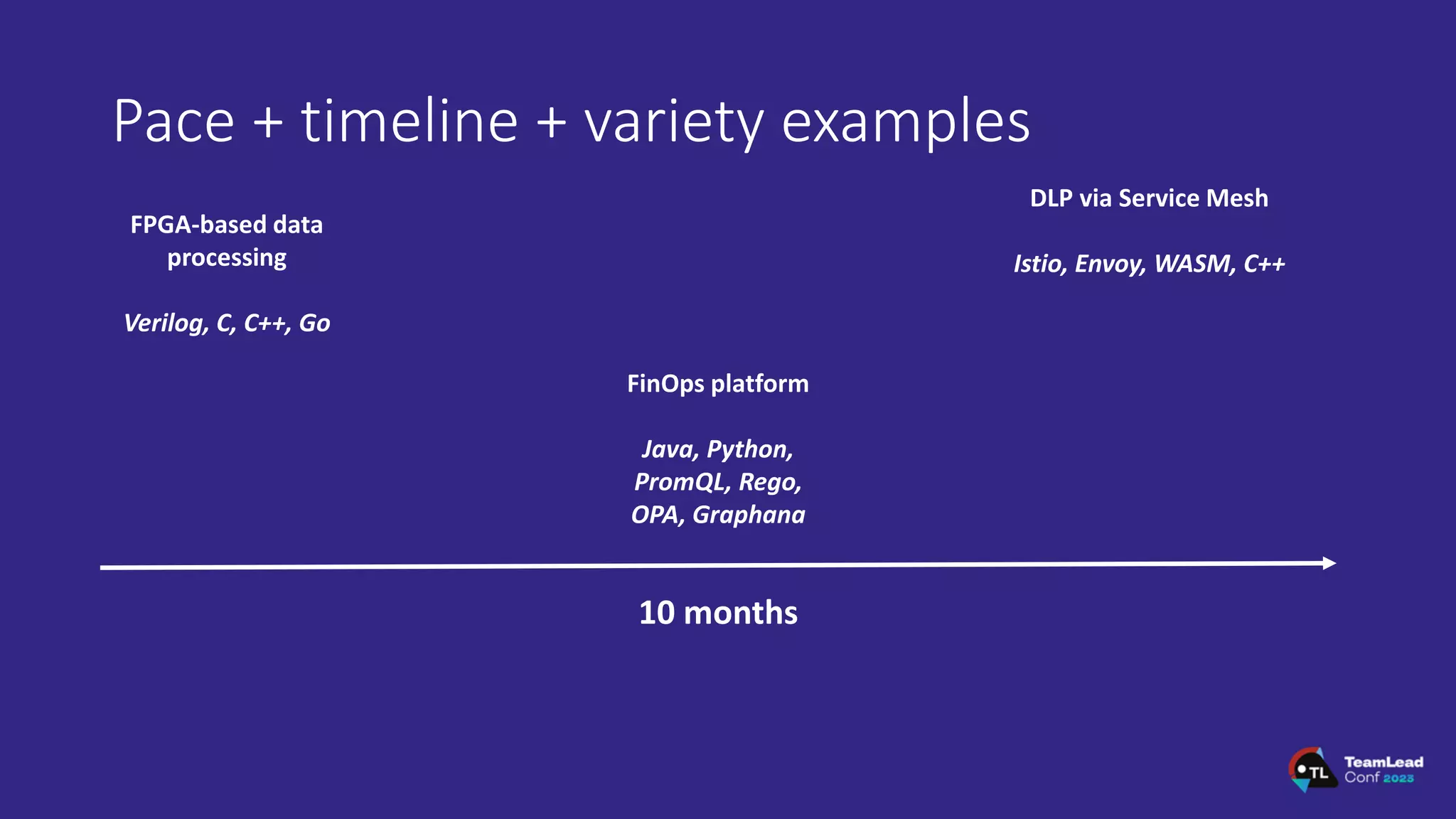 Pace + timeline + variety examples
10 months
FPGA-based data
processing
Verilog, C, C++, Go
FinOps platform
Java, Python,
PromQL, Rego,
OPA, Graphana
DLP via Service Mesh
Istio, Envoy, WASM, C++
 
