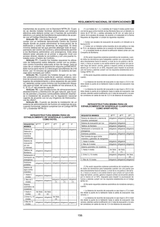 - Deberá existir un espacio libre de 75cm por 1.20m al 
frente del urinario para permitir la aproximación de una 
persona en silla de ruedas. 
- Deberán instalarse barras de apoyos tubulares verti-cales, 
en ambos lados del urinario y a 30cm de su eje, 
fijados en la pared posterior, según el Gráfico 2. 
- Se podrán instalar separadores, siempre que el es-pacio 
libre entre ellos sea mayor de 75 cm. 
d) Tinas 
- Las tinas se instalarán encajonadas entre tres pare-des 
como se muestra en los Gráficos 3, 4 y 5. La longitud 
del espacio depende de la forma en que acceda la perso-na 
en silla de ruedas, como se indica en los mismos grá-ficos. 
En todo caso, deberá existir una franja libre de 75cm 
de ancho, adyacente a la tina y en toda su longitud, para 
permitir la aproximación de la persona en silla de ruedas. 
En uno de los extremos de esta franja podrá ubicarse, de 
ser necesario, un lavatorio. 
- En el extremo de la tina opuesto a la pared donde se 
encuentre la grifería, deberá existir un asiento o poyo de 
ancho y altura iguales al de la tina, y de 45 cm. de profun-didad 
como mínimo, como aparece en los Gráficos 3 y 4. 
De no haber espacio para dicho poyo, se podrá instalar 
un asiento removible como se indica en el Gráfico 5, que 
pueda ser fijado en forma segura para el usuario. 
- Las tinas estarán dotadas de una ducha-teléfono con 
una manguera de, por lo menos 1.50 m. de largo que per-mita 
usarla manualmente o fijarla en la pared a una altura 
ajustable entre 1.20 m y 1.80 m. 
- Las llaves de control serán, preferentemente, del 
tipo monocomando o de botón, o, en su defecto, de ma-nija 
o aleta. Se ubicarán según lo indicado en los Gráfi-cos 
3, 4 y 5. 
- Deberá instalarse, adecuadamente, barras de apoyo 
tubulares, tal como se indica en los mismos gráficos. 
- Si se instalan puertas en las tinas, éstas de preferen-coia 
serán corredizas no podrán obstruir los controles 
interferir el acceso de la persona en silla de ruedas, ni 
llevar rieles montados sobre el borde de las tinas. 
- Los pisos serán antideslizantes. 
e) Duchas 
- Las duchas tendrán dimensiones mínimas de 90cm 
90cm y estarán encajonadas entre tres paredes, tal como 
se muestra en el Gráfico 6. En todo caso deberá existir un 
espacio libre adyacente de, por lo menos, 1.50 m. por 1.50 
m. que permita la aproximación de una persona en silla 
de ruedas. 
- Las duchas deberán tener un asiento rebatible o re-movible 
de 45cm de profundidad por 50 cm. de ancho, 
como mínimo, con una altura entre 45 cm. y 50 cm., en la 
pared opuesta a la de la grifería, como se indica en el 
Gráfico 6. 
- La grifería y las barras de apoyo se ubicarán según 
el mismo gráfico. 
- Las duchas no llevarán sardineles. Entre el piso del 
cubículo de la ducha y el piso adyacente podrá existir un 
chaflán de 13mm. de altura como máximo. 
f) Accesorios 
- Los toalleros, jaboneras, papeleras y secadores de 
mano deberán colocarse a una altura entre 50 cm. y 1m. 
- Las barras de apoyo, en general, deberán ser anti-deslizantes, 
tener un diámetro exterior entre 3cm y 4cm., 
y estar separadas de la pared por una distancia entre 
3.5cm y 4cm. Deberán anclarse adecuadamente y sopor-tar 
una carga de 120k. Sus dispositivos de montaje debe-rán 
ser firmes y estables, e impedir la rotación de las ba-rras 
dentro de ellos. 
- Los asientos y pisos de las tinas y duchas deberán 
ser antideslizantes y soportar una carga de 120k. 
- Las barras de apoyo, asientos y cualquier otro ac-cesorio, 
así como la superficie de las paredes adya-centes, 
deberán estar libres de elementos abrasivos y/ 
o filosos. 
- Se colocarán ganchos de 12cm de longitud para col-gar 
muletas, a 1.60m de altura, en ambos lados de los 
lavatorios y urinarios, así como en los cubículos de inodo-ros 
y en las paredes adyacentes a las tinas y duchas. 
- Los espejos se instalarán en la parte superior de los 
lavatorios a una altura no mayor de 1m del piso y con una 
REGLAMENTO NACIONAL DE EDIFICACIONES 
inclinación de 10º. No se permitirá la colocación de espe-jos 
en otros lugares. 
Artículo 16.- Los estacionamientos de uso público de-berán 
cumplir las siguientes condiciones: 
a) Se reservará espacios de estacionamiento para los 
vehículos que transportan o son conducidos por perso-nas 
con discapacidad, en proporción a la cantidad total 
de espacios dentro del predio, de acuerdo con el siguien-te 
cuadro: 
NÚMERO TOTAL DE ESTACIONAMIENTOS 
ESTACIONAMIENTOS ACCESIBLES REQUERIDOS 
De 0 a 5 estacionamientos ninguno 
De 6 a 20 estacionamientos 01 
De 21 a 50 estacionamientos 02 
De 51 a 400 estacionamientos 02 por cada 50 
Más de 400 estacionamientos 16 más 1 por cada 100 adicionales 
b) Los estacionamientos accesibles se ubicarán lo 
más cerca que sea posible a algún ingreso accesible a 
la edificación, de preferencia en el mismo nivel que éste; 
debiendo acondicionarse una ruta accesible entre di-chos 
espacios e ingreso. De desarrollarse la ruta acce-sible 
al frente de espacios de estacionamiento, se de-berá 
prever la colocación de topes para las llantas, con 
el fin de que los vehículos, al estacionarse, no invadan 
esa ruta. 
c) Las dimensiones mínimas de los espacios de esta-cionamiento 
accesibles, serán de 3.80 m x 5.00 m. 
d) Los espacios de estacionamiento accesibles esta-rán 
identificados mediante avisos individuales en el piso 
y, además, un aviso adicional soportado por poste o col-gado, 
según sea el caso, que permita identificar, a distan-cia, 
la zona de estacionamientos accesibles. 
CAPÍTULO III 
CONDICIONES ESPECIALES SEGÚN CADA TIPO DE 
EDIFICACION DE ACCESO PÚBLICO 
Artículo 17.- Las edificaciones para comercio y ofici-nas 
deberán cumplir con los siguientes requisitos adicio-nales: 
a) Donde existan probadores de ropa, por lo menos 
uno deberá cumplir con las condiciones de accesibilidad, 
para lo cual el vano de acceso deberá tener un ancho 
mínimo de 0.90m, sus dimensiones mínimas deberán con-siderar 
un espacio libre de 1.50 m de radio y estará pro-vista 
de una banca de 0.65 m x 1.25 m, que podrá ser 
rebatible, a una altura de 0.50 m del nivel del piso, fijada a 
la pared. 
b) En los restaurantes y cafeterías con capacidad para 
mas de 100 personas, deberán proveerse un 5% de es-pacios 
accesibles para personas con discapacidad, en las 
mismas condiciones que los demás espacios. 
c) En las edificaciones que requieran tres o mas apa-ratos 
sanitarios al menos uno deberá ser accesible a per-sonas 
con discapacidad. 
Artículo 18.- Las edificaciones para recreación y de-portes 
deberán cumplir con los siguientes requisitos adi-cionales: 
a) En las salas con asientos fijos al piso se deberá 
disponer de espacios para personas en sillas de ruedas, 
a razón de 1 por los primeros 50 asientos, y el 1% del 
número total, a partir de 51. Las fracciones ser redondean 
al entero mas cercano. 
b) El espacio mínimo para un espectador en silla de 
ruedas será de 0.90 m de ancho y de 1.20mts de profun-didad. 
Los espacios para sillas de ruedas deberán ser ac-cesibles. 
Artículo 19.- Las edificaciones de hospedaje deberán 
cumplir con los siguientes requisitos: 
a) Deberán existir habitaciones accesibles a razón de 
1 por las primeras 25, y el 2% del número total, a partir de 
26. Las fracciones ser redondean al entero mas cercano. 
b) Las habitaciones accesibles deberán ser similares 
a las demás habitaciones según su categoría. 
148 
 
