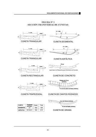 FIGURA Nº 1 
SECCIÓN TRANSVERSAL DE CUNETAS 
ACERA 
T = 1.00m 
CUNETA TRIANGULAR 
.10 
.15 
T 
R 
H 
R = 1.80m 
2:1 
CUNETA SEGMENTAL 
.10 
.15 
T = 1.00m 
ACERA 
CUNETA TRIANGULAR 
R = 1.20m 
T 
2:1 
P.T. 
H 12:1 
.10 
.15 
T = 0.60m 
ACERA 
CUNETA RECTANGULAR 
CUNETA ASFÁLTICA 
.10 
.15 
T = 0.65m 
ACERA 
CUNETA TRAPEZOIDAL 
15 cm 
Igual base a la Requerida para Pavimento de Concreto 
CUNETA DE CONCRETO 
Piedras de 23 cm 
(mínimo) 
7.5 cm de Lecho de Grava (mínimo) 
CUNETA DE CANTOS RODADOS 
5 cm de Grama (mínimo) 
10 cm de Greda (mínimo) 
CUNETA DE GRAMA 
CUNETA 
SEGMENTAL 
ASFÁLTICA 
Pendiente 
del Talud 
2:1 
12:1  2:1 
H (cm) 
16.5 
12.5 
T (m) 
1.50 
2.10 
REGLAMENTO NACIONAL DE EDIFICACIONES 
61 
 
