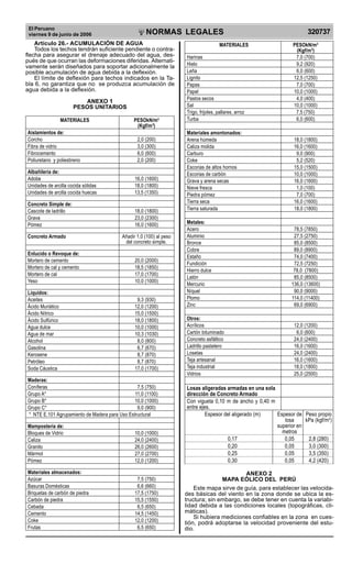 El Peruano
viernes 9 de junio de 2006 320737NORMAS LEGALES
R
EPUBLICA DEL PER
U
Harinas 7,0 (700)
Hielo 9,2 (920)
Leña 6,0 (600)
Lignito 12,5 (1250)
Papas 7,0 (700)
Papel 10,0 (1000)
Pastos secos 4,0 (400)
Sal 10,0 (1000)
Trigo, frijoles, pallares, arroz 7,5 (750)
Turba 6,0 (600)
Materiales amontonados:
Arena húmeda 18,0 (1800)
Caliza molida 16,0 (1600)
Carburo 9,0 (900)
Coke 5,2 (520)
Escorias de altos hornos 15,0 (1500)
Escorias de carbón 10,0 (1000)
Grava y arena secas 16,0 (1600)
Nieve fresca 1,0 (100)
Piedra pómez 7,0 (700)
Tierra seca 16,0 (1600)
Tierra saturada 18,0 (1800)
Metales:
Acero 78,5 (7850)
Aluminio 27,5 (2750)
Bronce 85,0 (8500)
Cobre 89,0 (8900)
Estaño 74,0 (7400)
Fundición 72,5 (7250)
Hierro dulce 78,0 (7800)
Latón 85,0 (8500)
Mercurio 136,0 (13600)
Níquel 90,0 (9000)
Plomo 114,0 (11400)
Zinc 69,0 (6900)
Otros:
Acrílicos 12,0 (1200)
Cartón bituminado 6,0 (600)
Concreto asfáltico 24,0 (2400)
Ladrillo pastelero 16,0 (1600)
Losetas 24,0 (2400)
Teja artesanal 16,0 (1600)
Teja industrial 18,0 (1800)
Vidrios 25,0 (2500)
Losas aligeradas armadas en una sola
dirección de Concreto Armado
Con vigueta 0,10 m de ancho y 0,40 m
entre ejes.
Espesor del aligerado (m) Espesor de Peso propio
losa kPa (kgf/m2
)
superior en
metros
0,17 0,05 2,8 (280)
0,20 0,05 3,0 (300)
0,25 0,05 3,5 (350)
0,30 0,05 4,2 (420)
ANEXO 2
MAPA EÓLICO DEL PERÚ
Este mapa sirve de guía, para establecer las velocida-
des básicas del viento en la zona donde se ubica la es-
tructura; sin embargo, se debe tener en cuenta la variabi-
lidad debida a las condiciones locales (topográficas, cli-
máticas).
Si hubiera mediciones confiables en la zona en cues-
tión, podrá adoptarse la velocidad proveniente del estu-
dio.
MATERIALES PESOkN/m3
(Kgf/m3
)
Artículo 26.- ACUMULACIÓN DE AGUA
Todos los techos tendrán suficiente pendiente o contra-
flecha para asegurar el drenaje adecuado del agua, des-
pués de que ocurran las deformaciones diferidas. Alternati-
vamente serán diseñados para soportar adicionalmente la
posible acumulación de agua debida a la deflexión.
El límite de deflexión para techos indicados en la Ta-
bla 6, no garantiza que no se produzca acumulación de
agua debida a la deflexión.
ANEXO 1
PESOS UNITARIOS
MATERIALES PESOkN/m3
(Kgf/m3
)
Aislamientos de:
Corcho 2,0 (200)
Fibra de vidrio 3,0 (300)
Fibrocemento 6,0 (600)
Poliuretano y poliestireno 2,0 (200)
Albañilería de:
Adobe 16,0 (1600)
Unidades de arcilla cocida sólidas 18,0 (1800)
Unidades de arcilla cocida huecas 13,5 (1350)
Concreto Simple de:
Cascote de ladrillo 18,0 (1800)
Grava 23,0 (2300)
Pómez 16,0 (1600)
Concreto Armado Añadir 1,0 (100) al peso
del concreto simple.
Enlucido o Revoque de:
Mortero de cemento 20,0 (2000)
Mortero de cal y cemento 18,5 (1850)
Mortero de cal 17,0 (1700)
Yeso 10,0 (1000)
Líquidos:
Aceites 9,3 (930)
Ácido Muriático 12,0 (1200)
Ácido Nítrico 15,0 (1500)
Ácido Sulfúrico 18,0 (1800)
Agua dulce 10,0 (1000)
Agua de mar 10,3 (1030)
Alcohol 8,0 (800)
Gasolina 6,7 (670)
Kerosene 8,7 (870)
Petróleo 8,7 (870)
Soda Cáustica 17,0 (1700)
Maderas:
Coníferas 7,5 (750)
Grupo A* 11,0 (1100)
Grupo B* 10,0 (1000)
Grupo C* 9,0 (900)
* NTE E.101 Agrupamiento de Madera para Uso Estructural
Mampostería de:
Bloques de Vidrio 10,0 (1000)
Caliza 24,0 (2400)
Granito 26,0 (2600)
Mármol 27,0 (2700)
Pómez 12,0 (1200)
Materiales almacenados:
Azúcar 7,5 (750)
Basuras Domésticas 6,6 (660)
Briquetas de carbón de piedra 17,5 (1750)
Carbón de piedra 15,5 (1550)
Cebada 6,5 (650)
Cemento 14,5 (1450)
Coke 12,0 (1200)
Frutas 6,5 (650)
Difundido por: ICG - Instituto de la Construcción y Gerencia
www.construccion.org / icg@icgmail.org / Telefax : 421 - 7896
 